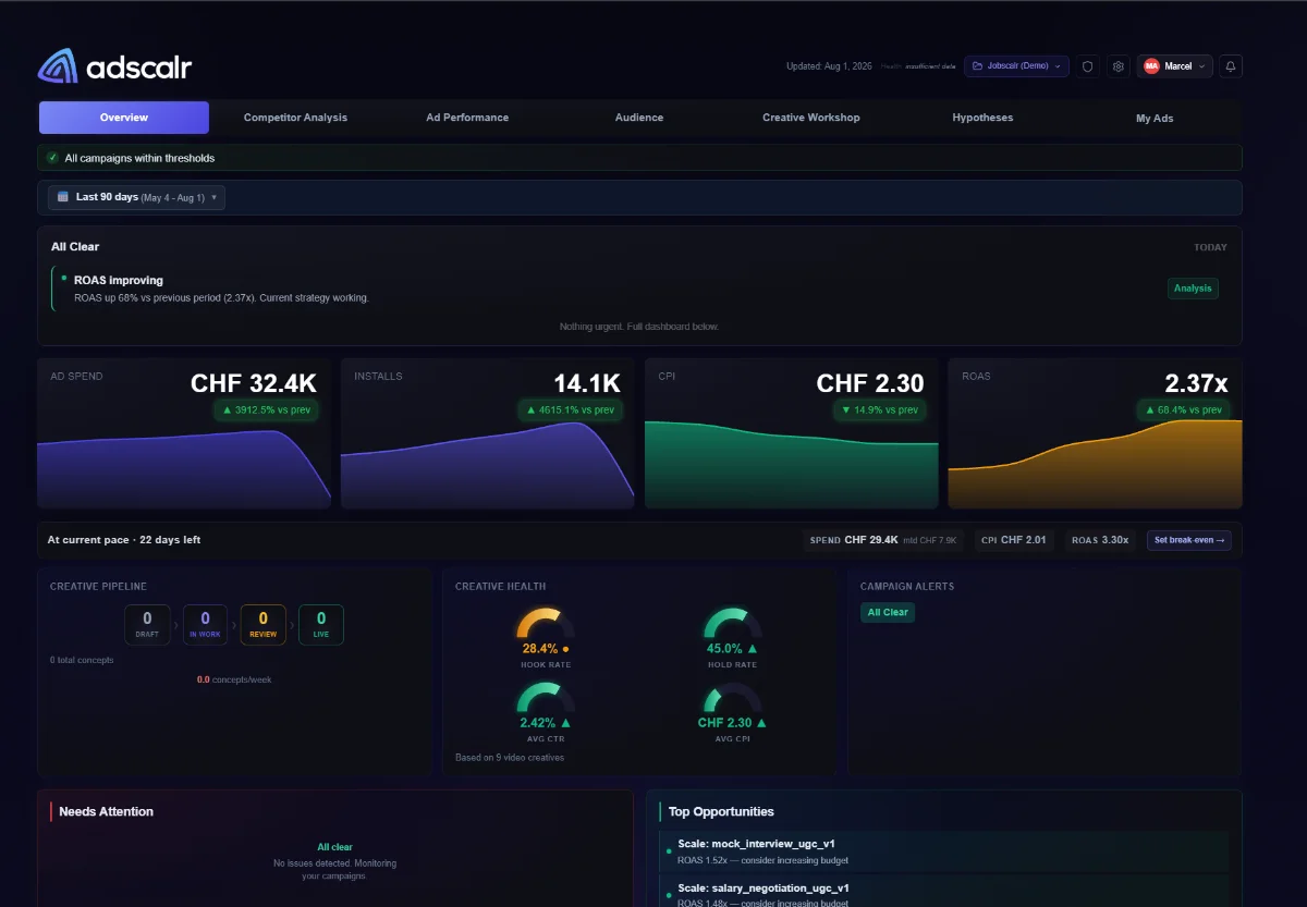 Adscalr performance dashboard